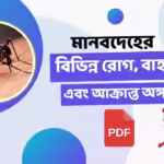 Human Diseases: মানব দেহের বিভিন্ন রোগ, বাহক এবং আক্রান্ত অঙ্গ Pdf 3 Various diseases of human body, carriers and affected organs