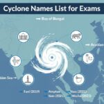 Cyclone names list for exams