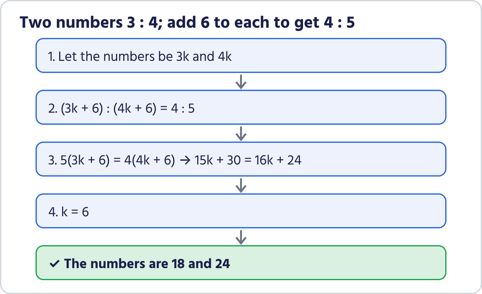 Steps to find the two numbers