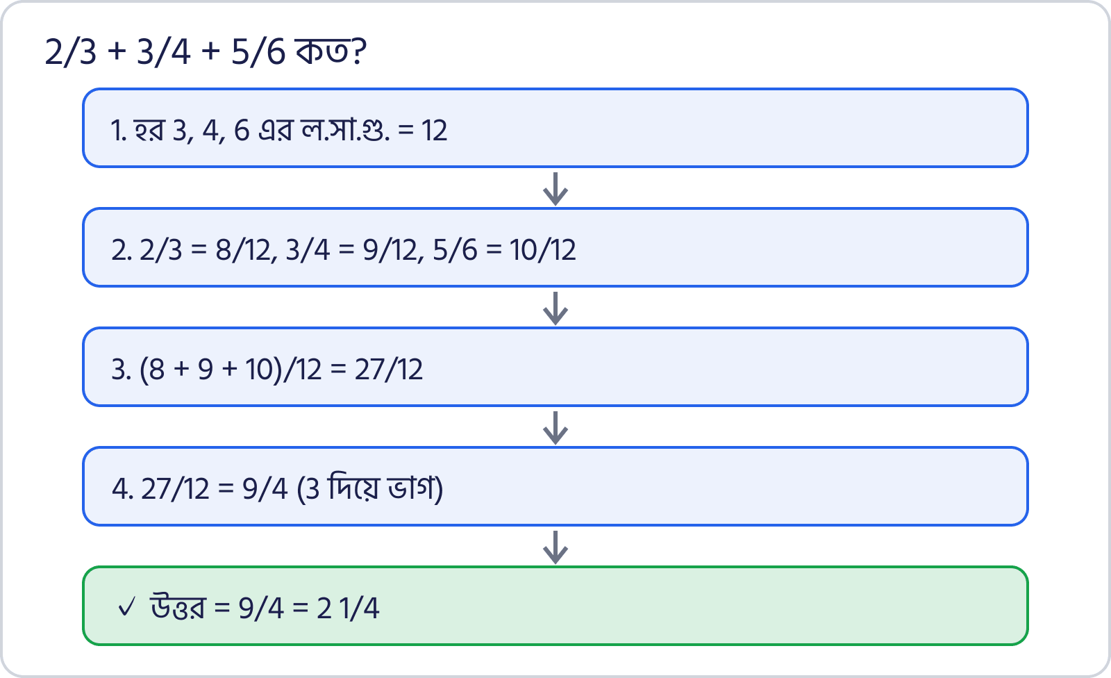 2/3 + 3/4 + 5/6 এর সমাধান ধাপে ধাপে, উত্তর 9/4