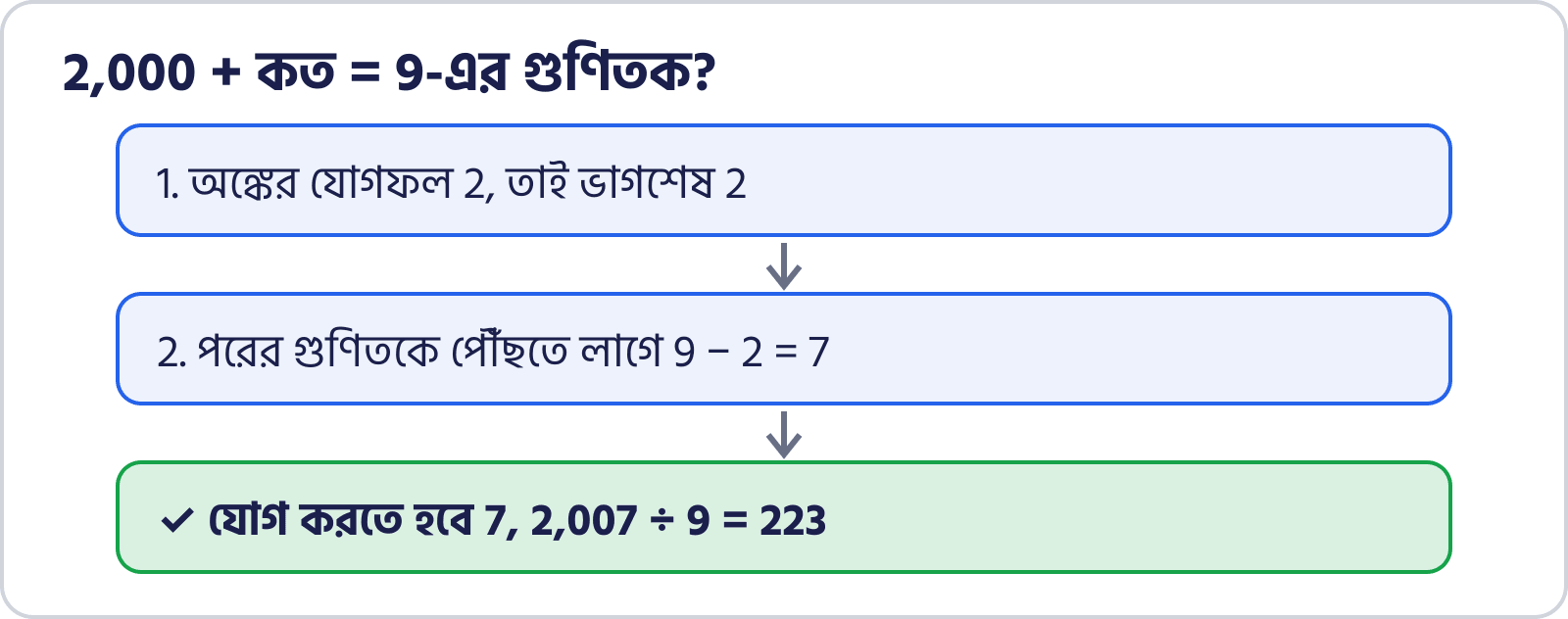 ধাপে ধাপে সমাধান