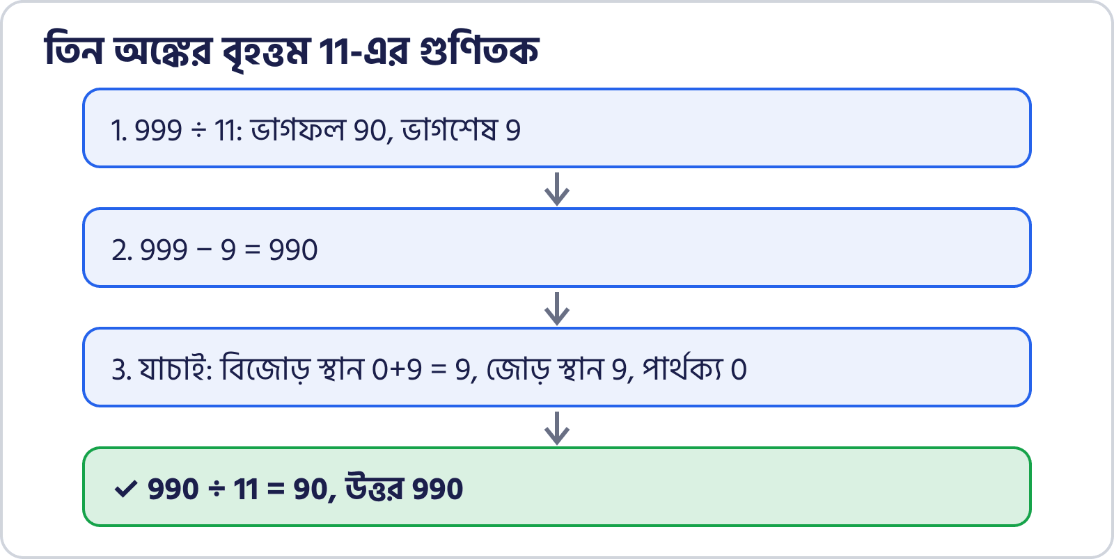 ধাপে ধাপে সমাধান