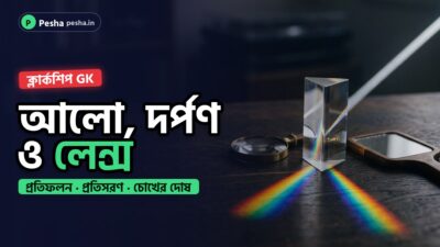 প্রিজমে সাদা আলো সাত রঙে ভাগ হচ্ছে, পাশে লেন্স ও আয়না